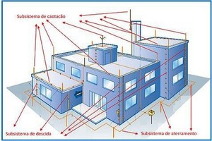 montagem de para raios